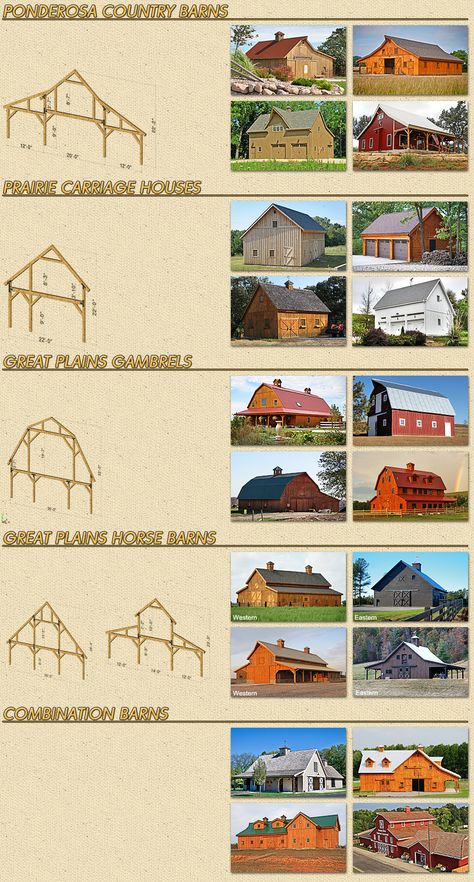 Sand Creek Post And Beam, Pole Barn Designs, Barn Shop, Barn Living, Timber Frame Construction, Barn Garage, Barns Sheds, Barn Plans, Dream Barn