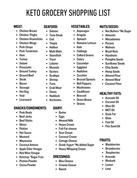 Keto Grocery List Printable Keto Food List Low Carb Food List Keto Tracker Instant Download - Etsy Keto List Of Foods Printable, Keto Meal List, List Of Keto Foods, Keto Friendly Grocery List, Best Keto Foods List, Keto Friendly Foods List, Keto Ingredients List, Keto Approved Foods List, Hyper Ketosis Food List