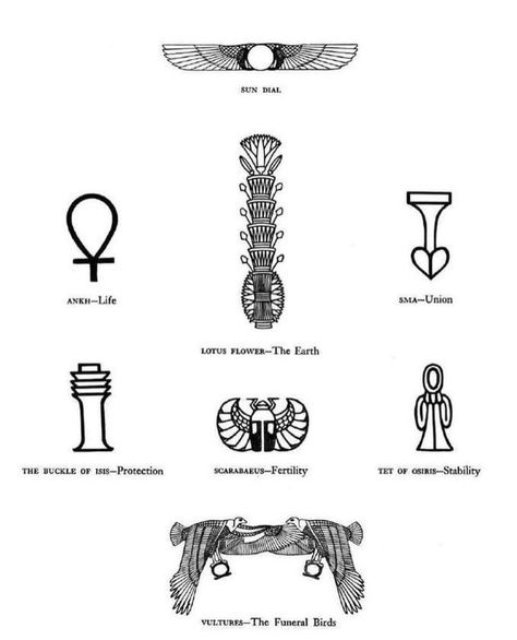 Hieroglyphics Tattoo, Kemetic Spirituality, Mystic Symbols, Magick Symbols, Ancient Egyptian Symbols, Egypt Tattoo, Ancient Egypt Art, Egyptian Tattoo, Egyptian Hieroglyphics