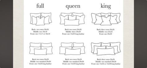 Home Study Design, Study Design, King Queen, Home Decor Bedroom, House Styles, Pillows, Design