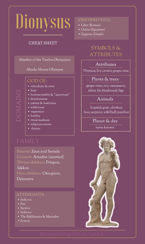 Dionysus God, Greece Mythology, Greek Pantheon, Greek Mythology Gods, Will Solace, Greek Gods And Goddesses, Greek And Roman Mythology, Greek Mythology Art, Roman Mythology