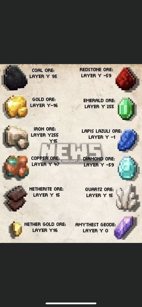 Minecraft Lapis Lazuli, Minecraft Diamond Coordinates, Minecraft Ore Coordinates, Ore Levels Minecraft, Minecraft Ore Levels Chart, Ore Minecraft, Minecraft Iron, Minecraft House Plans, Minecraft House