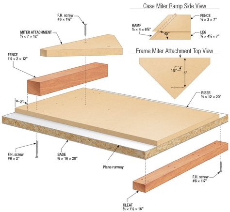 Shooting Board Woodworking, Shooting Board, Woodworking Hand Planes, Joinery Tools, Wood Workshop, Building Inspiration, Hand Plane, Woodwork Ideas, Wood Magazine