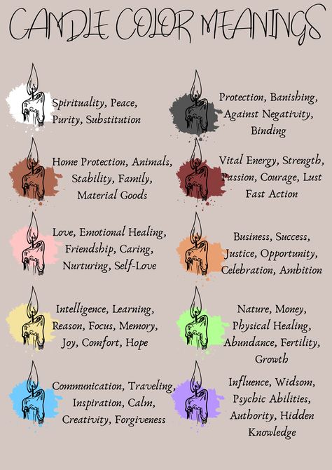 #witchcraft #candlecolormeanings Wax Color Meanings Witchcraft, Colors And Their Meanings In Witchcraft, Color Association Witchcraft, Witchcraft Color Meanings, Color Meanings Witchcraft, Witchy Corner, Psychic Development Exercises, Green Witchery, Witch Meaning