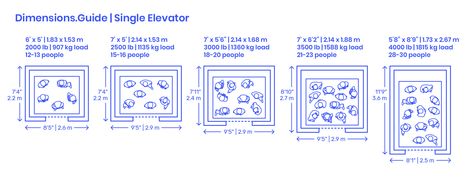 Lift Dimension Plan, Elevator Dimension Plan, Elevator Dimensions, Area Requirement, Human Furniture, Car Elevator, School Layout, Restaurant Plan, Hall Flooring