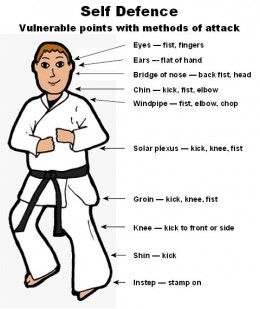 Vulnerable Parts of The human Body Krav Maga Self Defense, Damsel In Defense, Learn Krav Maga, Self Defense Moves, Self Defense Women, Self Defense Martial Arts, Self Defense Tips, Self Defence, Self Defense Techniques