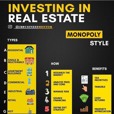 Real Estate Investing Tips, Real Estate Investing For Beginners, Investment Property For Beginners, Best Stocks To Invest In, Why Invest In Real Estate, Poor Mindset, Real Estate Business Plan, Benefits Of Investing In Real Estate, Crowdfunding Real Estate Investing