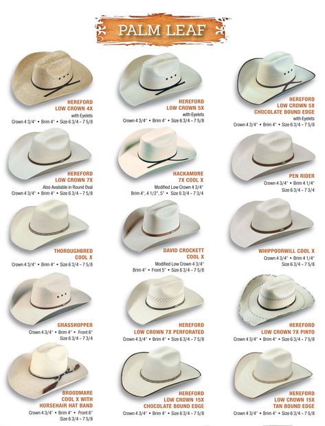 Palm Leaf - Atwood Hat Company - The Hat that Cowboys Wear Cowboy Hat Styles, White Cowboy Hat, Mens Cowboy Hats, Real Cowboys, Western Tack, Types Of Hats, Hat Styles, Chapeau Cowboy, Hat Types