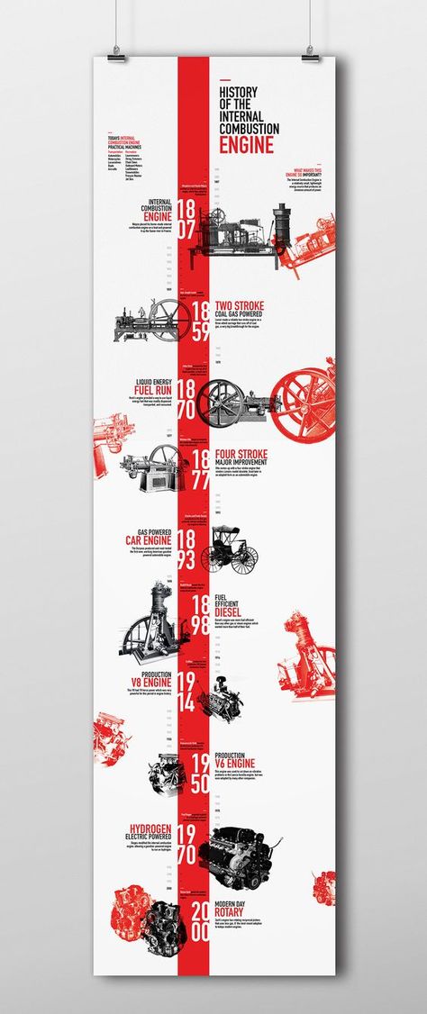 History Of The Combustion Engine Infographic Timeline Example History Timeline Design, Aesthetic Timeline, Timeline Aesthetic, Vintage Infographic, Timeline Architecture, Daily Infographic, Business Timeline, Poster Infographic, Timeline Example