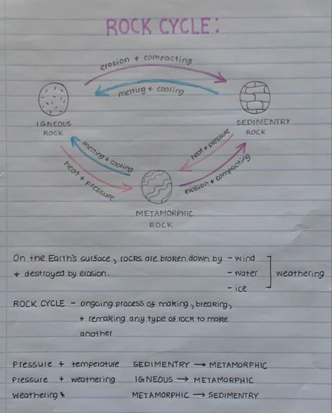 Gcse Geography Revision, Geography Revision, Geography Notes, Gcse Geography, Rock Cycle, Writing School, Earth Surface, Metamorphic Rocks, School Help