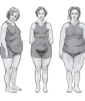 Learn about the four new body shapes and types determined by your hormones. Learn what body shape you have and how you have that figure. Body Type Quiz, Whole Body Vibration, Blood Type Diet, Shape Magazine, Hormone Imbalance, Belly Fat, Fat Burning, The 4, Body Types