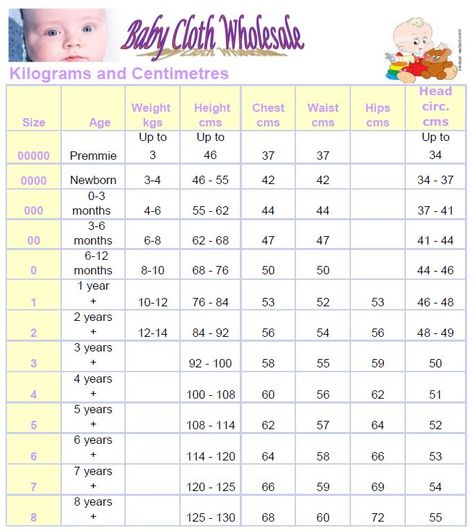 Size Chart Baby Chart, Baby Clothes Size Chart, Sewing Measurements, Body Measurement Chart, Baby Clothes Sizes, Clothes Sizes, Baby Size Chart, Sewing For Babies, Sewing Baby Clothes