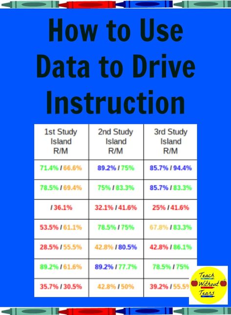 Data Analysis For Teachers, Sped Data Tracking, Digital Iep Data Collection, Analyzing Data For Teachers, Data Science Learning Roadmap, Math Instructional Coach, Data Driven Instruction, Teacher Data, Data Wall