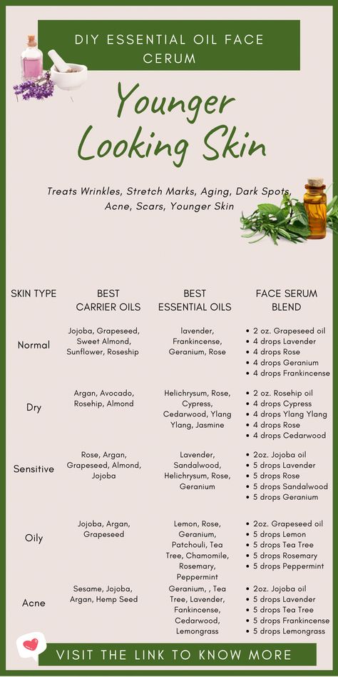 #RemediesToGetRidOfACold Best Essential Oils For Skin, Essential Oils For Skin Care, Oils For Skin Care, Koleksi Makeup, Essential Oils For Face, Essential Oil Blends Recipes, Essential Oils For Skin, Skin Care Wrinkles, Younger Skin