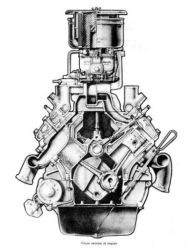 Cutaway drawing of ford flathead Cutaway Drawing, Pin Up Car, Jdm Engines, Ford V8, Inland Empire, Motor Engine, Combustion Chamber, Willys Jeep, Henry Ford