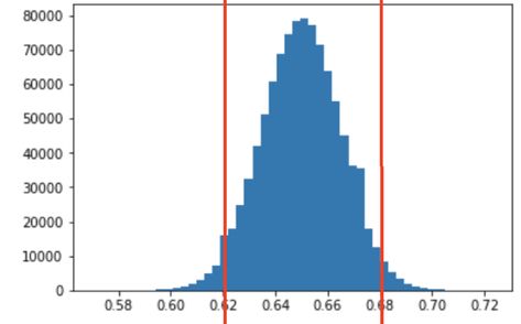 Inferential Statistics, Descriptive Vs Inferential Statistics, Frequency Distribution Statistics, Central Tendency Statistics, Statistics Math, Statistical Process Control, Space 1999 Ships, Confidence Interval, Normal Distribution