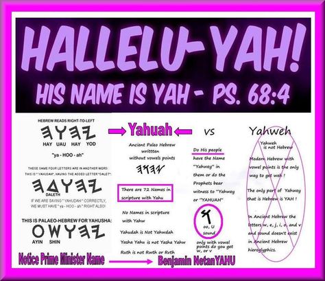 Yah! Understanding His name!  www.hebrewtruth.com Hebrew Language Words, Learning Hebrew, Revelation Bible, Hebrew Lessons, Hebrew Roots, Biblical Hebrew, Hebrew Language, Learn Hebrew, Hebrew Bible