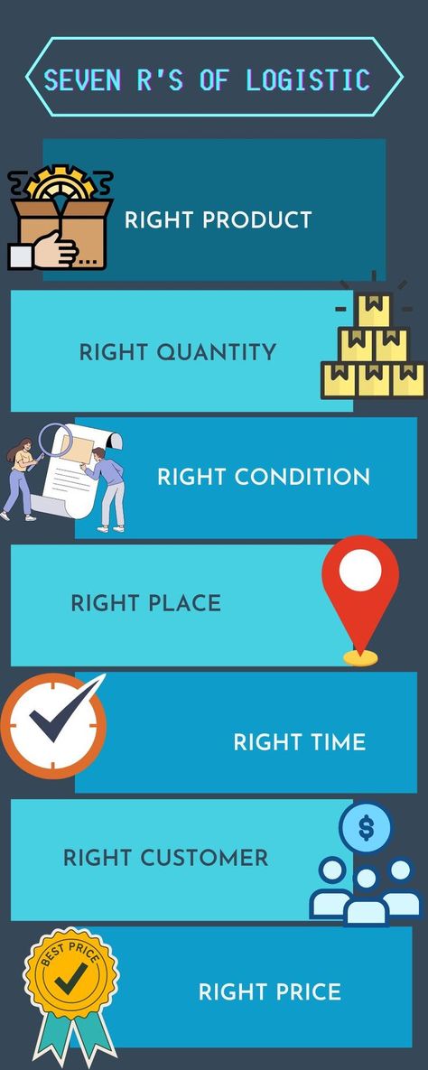 Supply Chain Management Business, Logistics Design, Supply Chain Logistics, Trucking Business, Love Smiley, Cat Machines, Logistics Management, Operations Management, Supply Chain Management