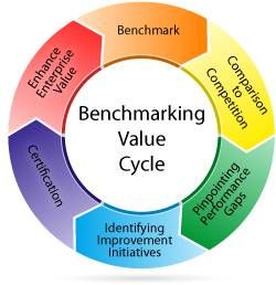 Have you Benchmarked your call center this year? Take our FREE 18-KPI benchmarking survey report and we will provide your organization with a quick snapshot of your company compared to the industry you have selected. This benchmarking survey comes with the following: 18-KPI Benchmarking Survey Report, Complimentary 40-min. report readout with a BMP Expert, A copy of the analysis PowerPoint presentation. #callcenter #cctr #contactcenter #benchmarking Key Reference, Color Palette Living Room, Survey Report, Contact Center, Business Leadership, Twitter Marketing, Business Class, Call Center, Powerpoint Presentation