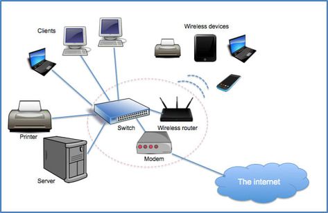 I Have 5 years Experience to fix any kind of Subnetting, router, switches issues   My services:  Calculate to id address need to your host Subnetting Classful subnetting classless interdomain routing ( CIDR) variable length subnet mask (VLSM) Configure your Cisco router or switches   Security setup your network Troubleshooting any kind of networking Data Recovery Hardware or software upgrading advice Other computer issues   How it works? 1.Install TeamViewer 2.Send the login details Characteristics Of Computer, Field Engineer, Resume Profile, Types Of Network, Cool Tech Gadgets Electronics, Online Presentation, Computer Basics, Communication Devices, Internet Providers