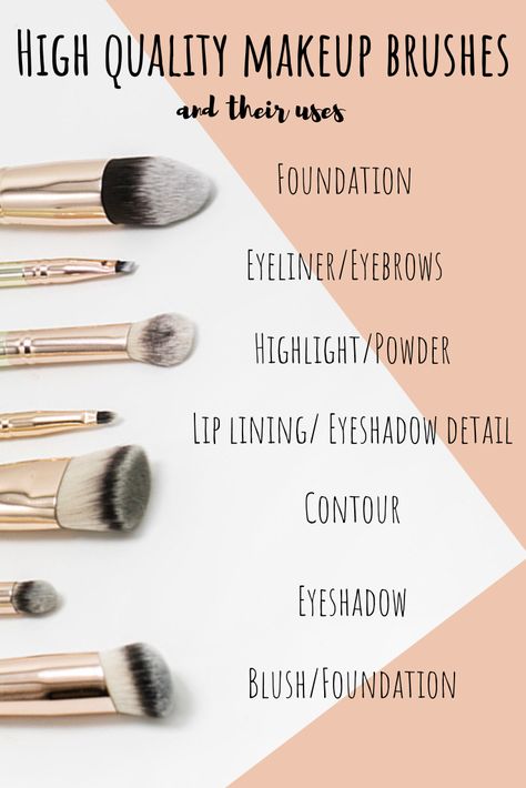 Contour Pallet For Beginners, Brushes And Their Uses, Makeup Bedroom, Bare Minerals Makeup, Contour Concealer, Maskcara Makeup, American Makeup, Makeup At Home, Contour With Eyeshadow