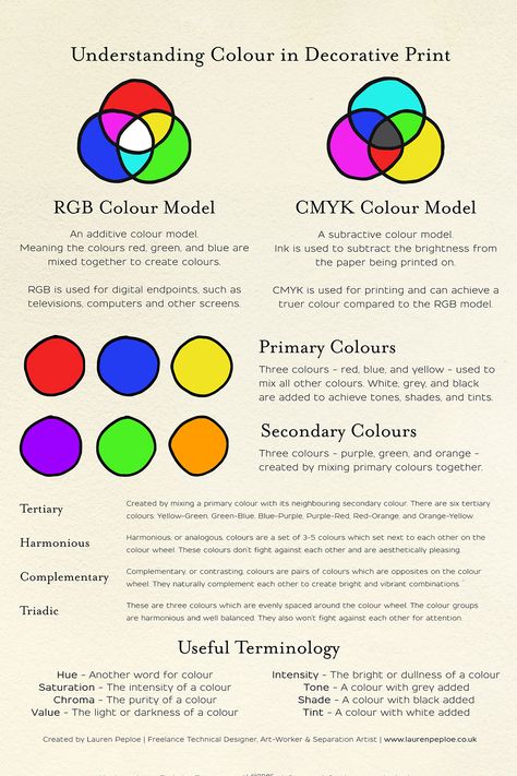 A cheat sheet showing what colours mean in decorative print. Colour Theory Sketchbook Page, Makeup Knowledge, Light Theory, Color Theory Art Lessons, What Colors Mean, Color Theory Art, Color Quiz, Anime Ideas, Texture Drawing