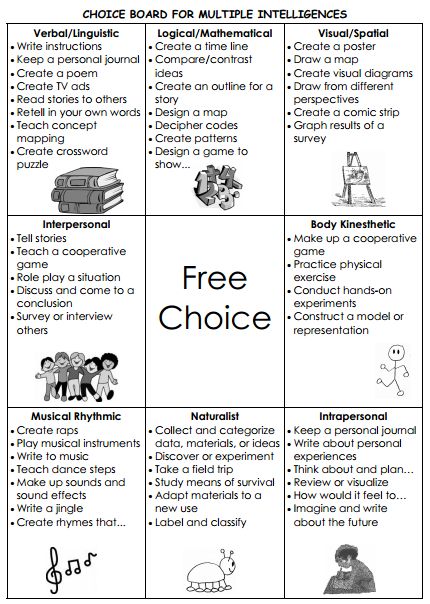 Differentiated Instruction - Choice Boards. Allow different final products for research! Differentiated Learning, Multiple Intelligences, Choice Board, Choice Boards, Instructional Strategies, Differentiated Instruction, Gifted Education, Learning Styles, Teacher Tools