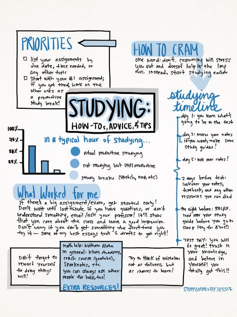 studyguidesbyjessie:  Here’s a little… study guide(?) I put together just for fun! I was inspired by all the other studyblrs here and decided to give this my own personal twist. Everything on here (except for the Extra Resources box) came from my own brain! Please don’t remove credit or anything; this took me way too long to create. Studera Motivation, Exam Study Tips, Study Tips For Students, High School Life Hacks, High School Survival, Effective Study Tips, High School Hacks, Study Techniques, School Organization Notes