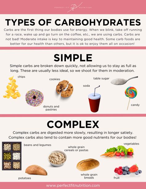 Types of carbs - Perfect Fit Nutrition Nutrition 101, Macro Nutrition, Smoothie Ideas, Nutrition Classes, Nutrition Chart, Nutrition Guidelines, Food Info, Nutrition Guide, Health Supplements