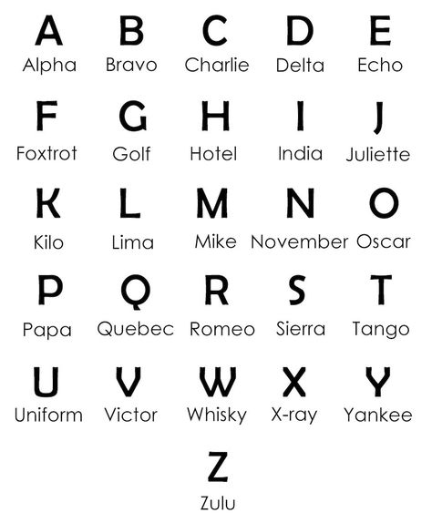 origins-of-the-international-phonetic-alphabet Alphabet Aesthetic, International Phonetic Alphabet, Pilot Course, Nato Phonetic Alphabet, International Maritime Organization, Glass Cockpit, Phonetic Alphabet, Private Pilot, Pilot Training