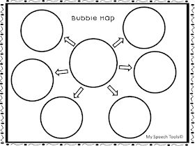 bubble map Bubble Map, Word Map, Text Graphic, Graphic Organizer, Digital Learning, Graphic Organizers, Non Fiction, Organization Help, Speech Therapy