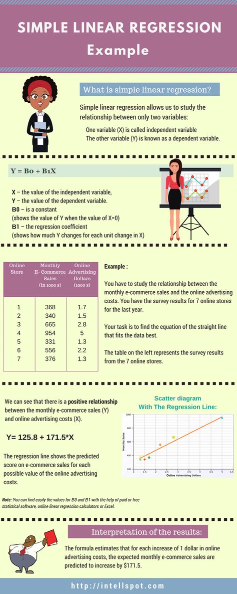 Simple Linear Regression Example - Infographic. For more examples and explanation, see the post. Data Science Statistics, Statistics Notes, Statistics Math, Science Infographics, Data Science Learning, Regression Analysis, Linear Regression, Data Driven Marketing, Math Tutorials