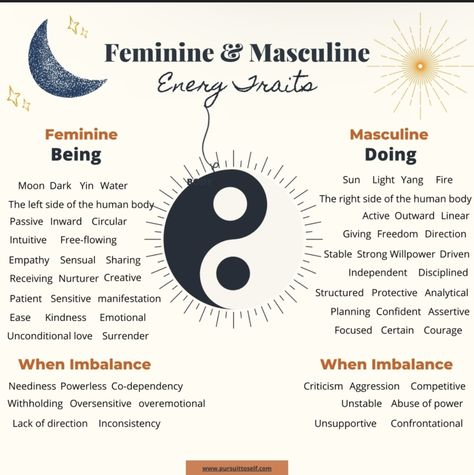 Masculine Feminine Energy, Feminine And Masculine Energy, Feminine And Masculine, Balance In Life, Chakra Health, Spiritual Psychology, Divine Feminine Spirituality, Spiritual Journals, Masculine Feminine