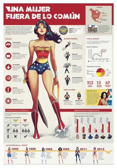 Justice League Wonder Woman, Wonder Woman Art, Wonder Woman Costume, Superman Wonder Woman, Batman Comic Art, Bd Comics, Comics Girl, Dc Heroes, Dc Superheroes