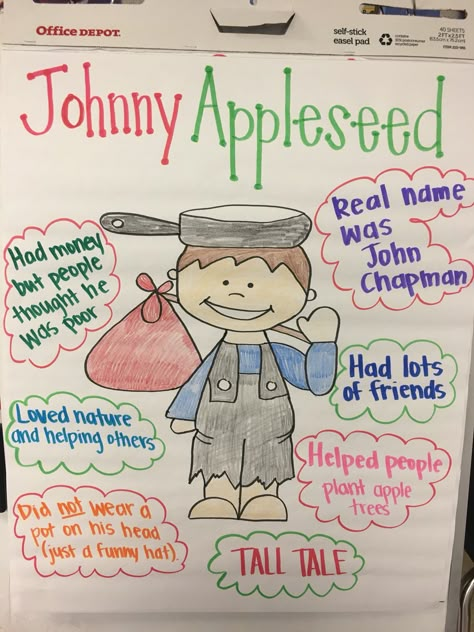 Johnny Appleseed anchor chart - first grade Johnny Appleseed Upper Elementary, Johnny Appleseed Anchor Chart, Johnny Appleseed 2nd Grade, Kindergarten Johnny Appleseed, Apple Anchor Chart Kindergarten, Johnny Appleseed Snacks, Johnny Appleseed Activities First Grade, Johnny Appleseed Bulletin Board Ideas, Johnny Appleseed First Grade