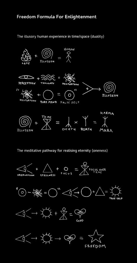 Time Is Illusion, The Only Way Out Is Through, Time Illusion, Sacred Geometry Meanings, Spiral Of Life, Kemetic Spirituality, Astronomy Facts, Spiritual Psychology, Sacred Science