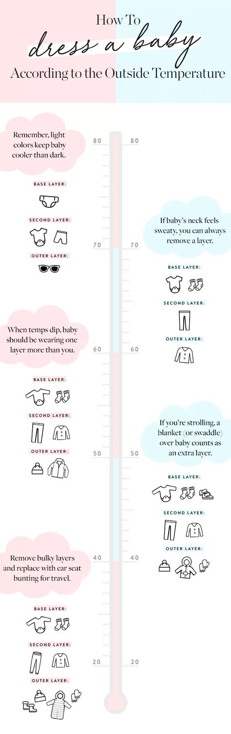 How to Dress a Baby According to the Outside Temp - PureWow Newborn Clothes Checklist Summer, How To Dress Baby For Outside, How To Dress Newborn In Summer, Dressing Baby For Temperature, Dressing Baby For Temperature Outside, Baby Chart, Hands Free Pumping Bra, Baby Guide, Snuggle Nest