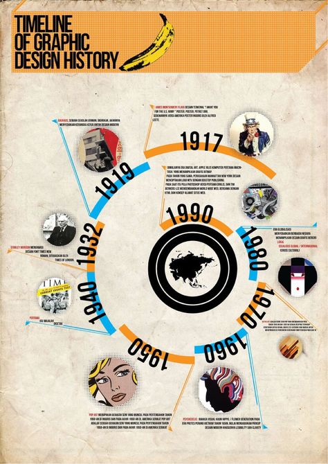 Infographics- Timeline of Graphic Design History – bryannalavon Infographics Timeline, Graphic Design History, Art History Timeline, History Of Graphic Design, Timeline Infographic Design, History Infographic, Design Timeline, History Posters, Buch Design