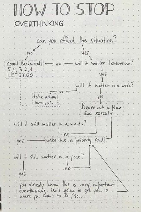 How To Not Be An Overthinker, How To Write Down Your Thoughts, Journal Ideas Overthinking, Therapy Journaling Aesthetic, Journal Tips For Overthinkers, How To Calm Overthinking, Things To Research For Fun, Journaling For Overthinkers, Journal For Overthinking