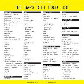 Tryglicerides Diet Food Lists, Gaps Diet Food List, Diet For Heart Health, Gaps Intro Diet, Acid Reflux Friendly Recipes, Gaps Intro, Gaps Diet Recipes, Paleo Diet Food List, Keto Air Fryer Recipes