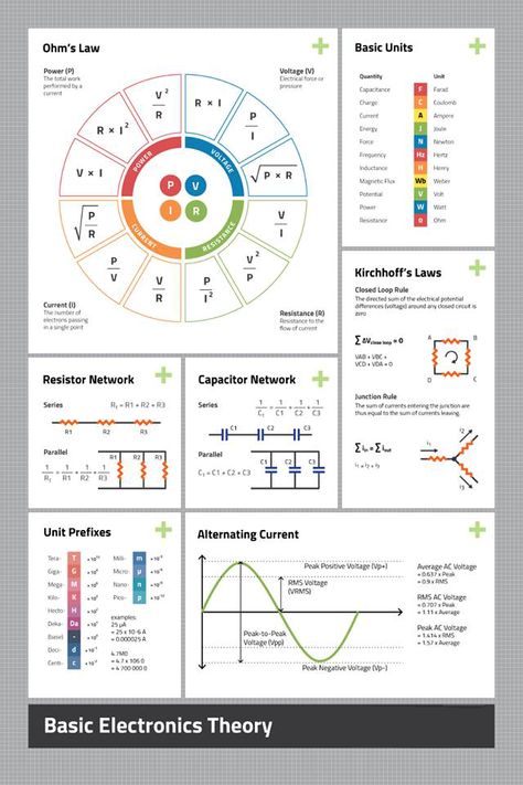 Basic Electronics, Physics Formulas, Electrical Symbols, Ohms Law, Electrical Circuit Diagram, Hobby Electronics, Electronics Basics, Electronic Schematics, Electronic Circuit Projects