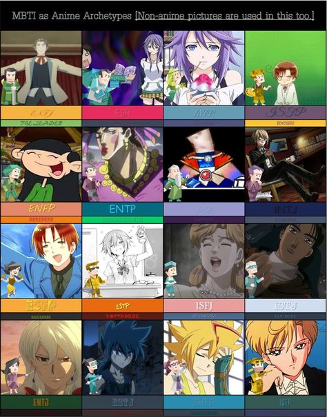 The anime archetypes, mostly Dere types, of the MBTI. These are their main types, as sourced from PDB like always because I'm incapable of reading personalities even with full knowledge of cognitive functions. Non-anime images also present. Dere Types, Cognitive Functions, Myers–briggs Type Indicator, Myers Briggs Type, Personalities, Mbti, Anime Images, Reading, Memes