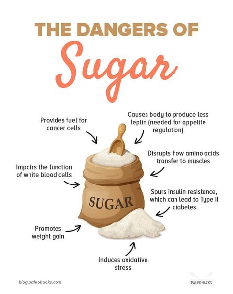 12 Painless Ways to Cut Sugar Out of Your Diet Cut Sugar, Quit Sugar, Prepared Food, Well Balanced Diet, Sugar Detox, Food Facts, Health Info, Detox Diet, Health Facts