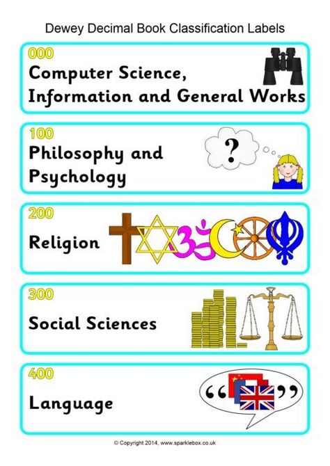 Dewey Decimal Book Classification Labels (SB10979) - SparkleBox Library Book Shelves, Primary School Library, Math Fraction Activities, Dewey Decimal System, Library Labels, Dewey Decimal, Library Signs, Fraction Activities, Math Organization