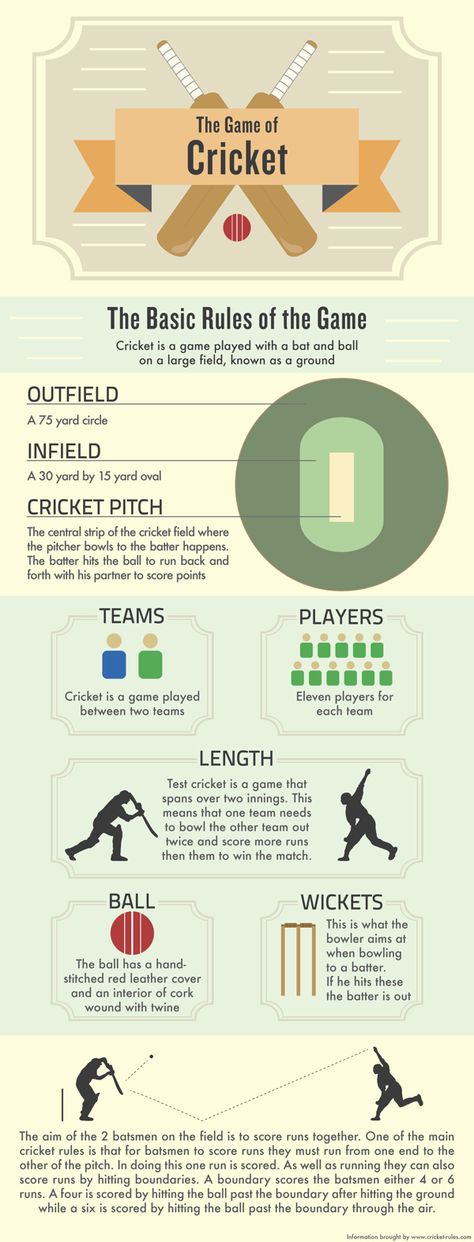 Rules of Cricket on Behance Cricket Terminology, Cricket Rules, Cricket Facts In Hindi, Facts About Cricket In Hindi, Cricket Quotes, Cricket Coaching, Cricket Games, Cricket Tips, History Of Cricket