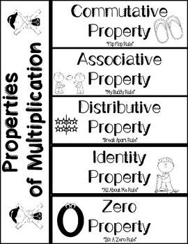 Properties of Multiplication Foldable Properties Of Multiplication Anchor, Communitive Property Multiplication, Multiplication Properties Anchor Chart, Properties Of Multiplication 3rd Grade, Multiplication Foldable, Algebra Properties, Associative Property Of Multiplication, Teaching Math Vocabulary, Multiplication Properties