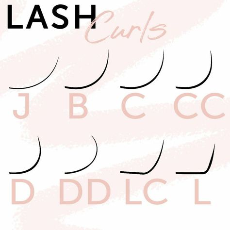 Eyelash Extension Curl Type, Lash Extensions Curl Types, Curl Types, Small Curls, Professional Eyelash Extensions, Eyelash Lift, C Curl, Curl Lashes, Lash Tech