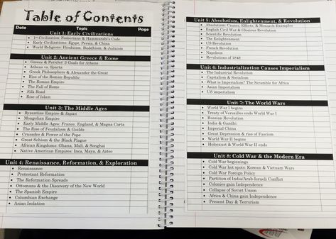 Interactive notebook ideas. Table of contents! Table Of Contents Layout, Notebook Table Of Contents, Interactive Notebook Ideas, Contents Ideas, Athens And Sparta, Napoleon French, Interactive Student Notebooks, Date Topics, Scientific Revolution