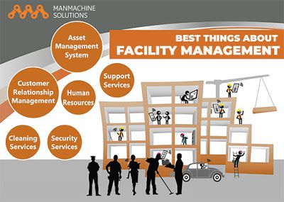 Housekeeping Services, Office Cleaning, Marble Floor Cleaning, Facility Management : Best Things About Facility Management Facility Management Services, Housekeeping Services, Cleaning Marble, Facilities Management, Residential Cleaning Services, Leadership Management, Residential Cleaning, Learn Affiliate Marketing, Facility Management