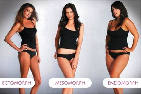 How to Understand Your Body to Plan Your Diet & Training Ectomorph Diet Plan, Healthy Female Body Types, Mesomorph Women Outfits, Endomorph Body Type Woman, Mesomorph Women Workouts, Ectomorph Women, Gabrielle Core, Mesomorph Women Diet, Endomorph Women